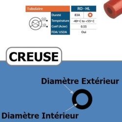 Courroie Tubulaire creuse 15 x 5,2 mm